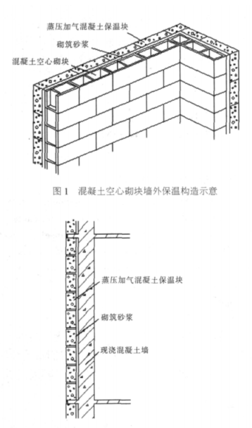 东平蒸压加气混凝土砌块复合保温外墙性能与构造